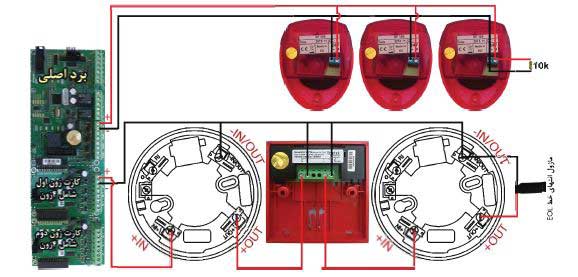 نصب و پشتیبانی سیستم اطفا حریق